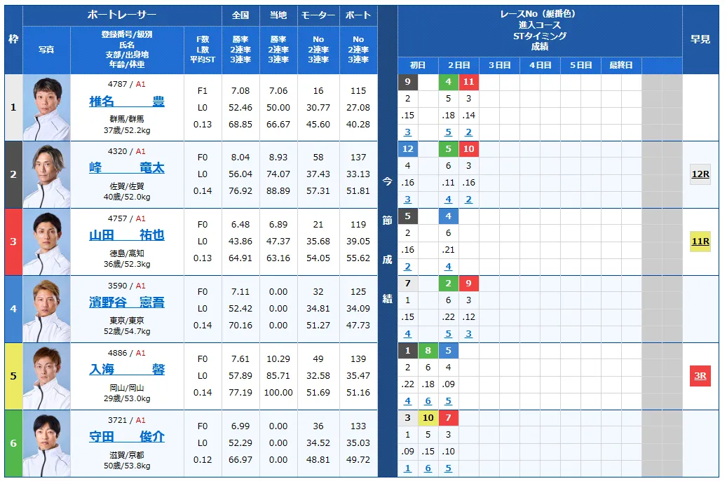 読売新聞社杯全日本王座決定戦開設７３周年記念　全日本王座決定戦　 　競艇　 ボートレース　 予想　 優勝　G1　賞金　出場選手　ドリーム戦　優勝賞金　2026年　歴代優勝者　ドリーム戦　芦屋競艇場　ボートレース芦屋　予想　買い目　的中　万舟　コロガシ　公開