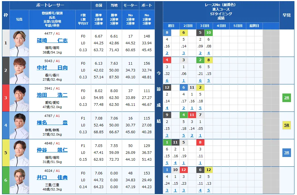 読売新聞社杯全日本王座決定戦開設７３周年記念　全日本王座決定戦　 　競艇　 ボートレース　 予想　 優勝　G1　賞金　出場選手　ドリーム戦　優勝賞金　2026年　歴代優勝者　ドリーム戦　芦屋競艇場　ボートレース芦屋　予想　買い目　的中　万舟　コロガシ　公開