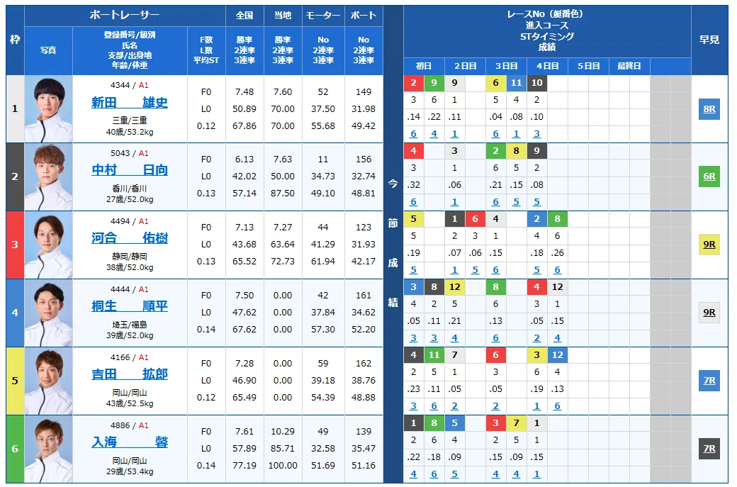 読売新聞社杯全日本王座決定戦開設７３周年記念　全日本王座決定戦　 　競艇　 ボートレース　 予想　 優勝　G1　賞金　出場選手　ドリーム戦　優勝賞金　2026年　歴代優勝者　ドリーム戦　芦屋競艇場　ボートレース芦屋　予想　買い目　的中　万舟　コロガシ　公開