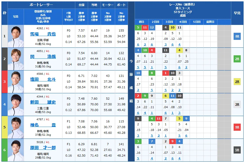 読売新聞社杯全日本王座決定戦開設７３周年記念　全日本王座決定戦　 　競艇　 ボートレース　 予想　 優勝　G1　賞金　出場選手　ドリーム戦　優勝賞金　2026年　歴代優勝者　ドリーム戦　芦屋競艇場　ボートレース芦屋　予想　買い目　的中　万舟　コロガシ　公開