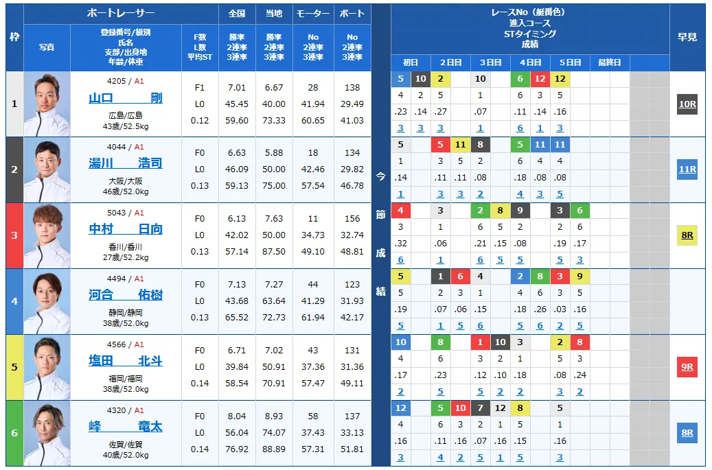 読売新聞社杯全日本王座決定戦開設７３周年記念　全日本王座決定戦　 　競艇　 ボートレース　 予想　 優勝　G1　賞金　出場選手　ドリーム戦　優勝賞金　2026年　歴代優勝者　ドリーム戦　芦屋競艇場　ボートレース芦屋　予想　買い目　的中　万舟　コロガシ　公開