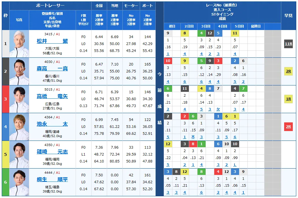 読売新聞社杯全日本王座決定戦開設７３周年記念　全日本王座決定戦　 　競艇　 ボートレース　 予想　 優勝　G1　賞金　出場選手　ドリーム戦　優勝賞金　2026年　歴代優勝者　ドリーム戦　芦屋競艇場　ボートレース芦屋　予想　買い目　的中　万舟　コロガシ　公開