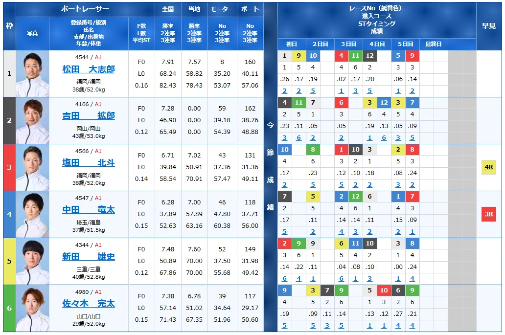 読売新聞社杯全日本王座決定戦開設７３周年記念　全日本王座決定戦　 　競艇　 ボートレース　 予想　 優勝　G1　賞金　出場選手　ドリーム戦　優勝賞金　2026年　歴代優勝者　ドリーム戦　芦屋競艇場　ボートレース芦屋　予想　買い目　的中　万舟　コロガシ　公開