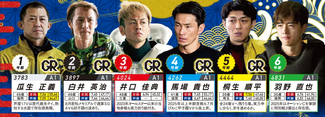 読売新聞社杯全日本王座決定戦開設７３周年記念　全日本王座決定戦　 　競艇　 ボートレース　 予想　 優勝　G1　賞金　出場選手　ドリーム戦　優勝賞金　2026年　歴代優勝者　ドリーム戦　芦屋競艇場　ボートレース芦屋　予想　買い目　的中　万舟　コロガシ　公開