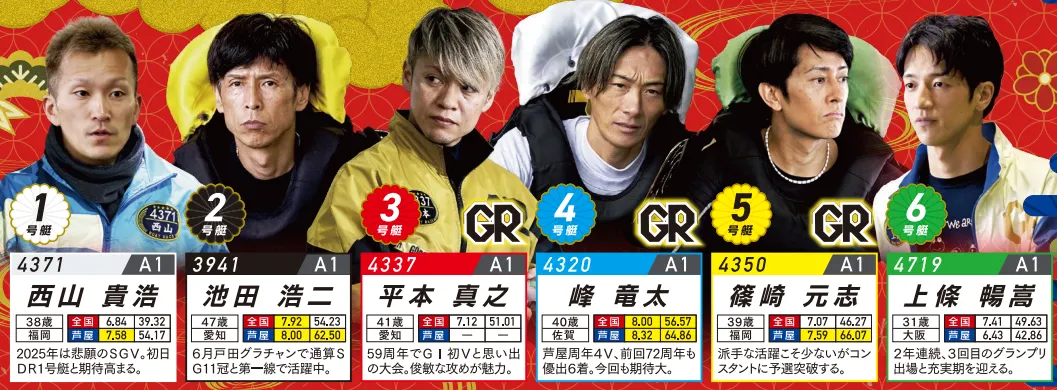 読売新聞社杯全日本王座決定戦開設７３周年記念　全日本王座決定戦　 　競艇　 ボートレース　 予想　 優勝　G1　賞金　出場選手　ドリーム戦　優勝賞金　2026年　歴代優勝者　ドリーム戦　芦屋競艇場　ボートレース芦屋　予想　買い目　的中　万舟　コロガシ　公開