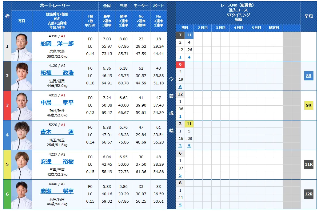 第６９回結核予防事業協賛　秩父宮妃記念杯　　競艇　 ボートレース　 予想　 優勝　G2　賞金　出場選手　優勝賞金　2026　歴代優勝者　ドリーム戦　びわこ競艇場　ボートレースびわこ　予想　買い目　的中　万舟　コロガシ　公開