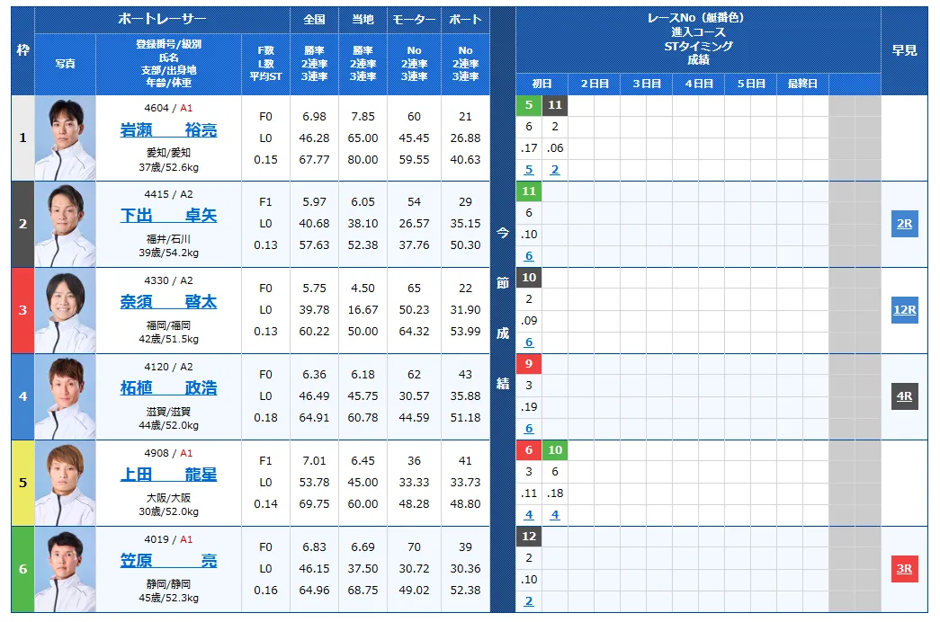 第６９回結核予防事業協賛　秩父宮妃記念杯　　競艇　 ボートレース　 予想　 優勝　G2　賞金　出場選手　優勝賞金　2026　歴代優勝者　ドリーム戦　びわこ競艇場　ボートレースびわこ　予想　買い目　的中　万舟　コロガシ　公開