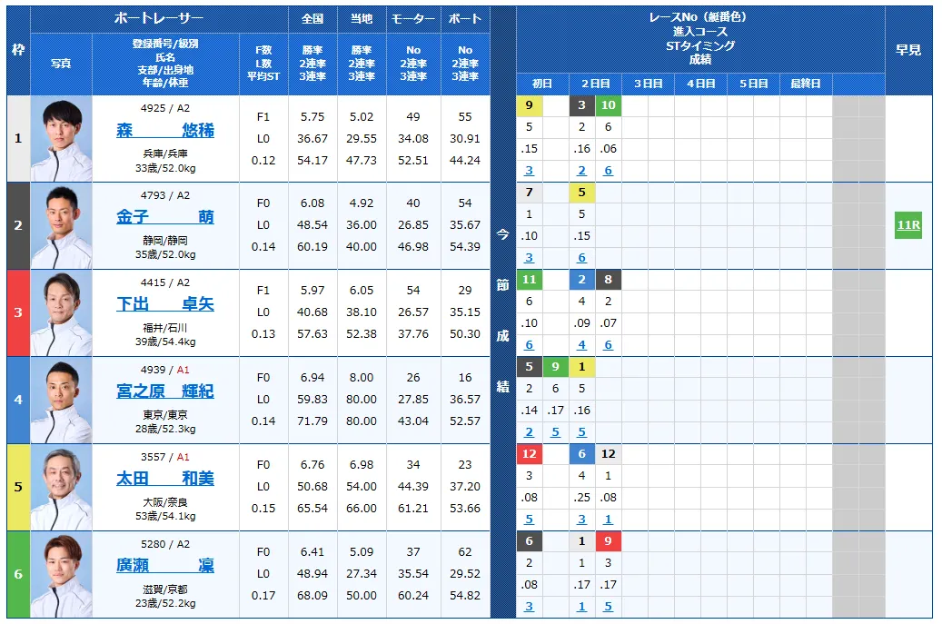 第６９回結核予防事業協賛　秩父宮妃記念杯　　競艇　 ボートレース　 予想　 優勝　G2　賞金　出場選手　優勝賞金　2026　歴代優勝者　ドリーム戦　びわこ競艇場　ボートレースびわこ　予想　買い目　的中　万舟　コロガシ　公開
