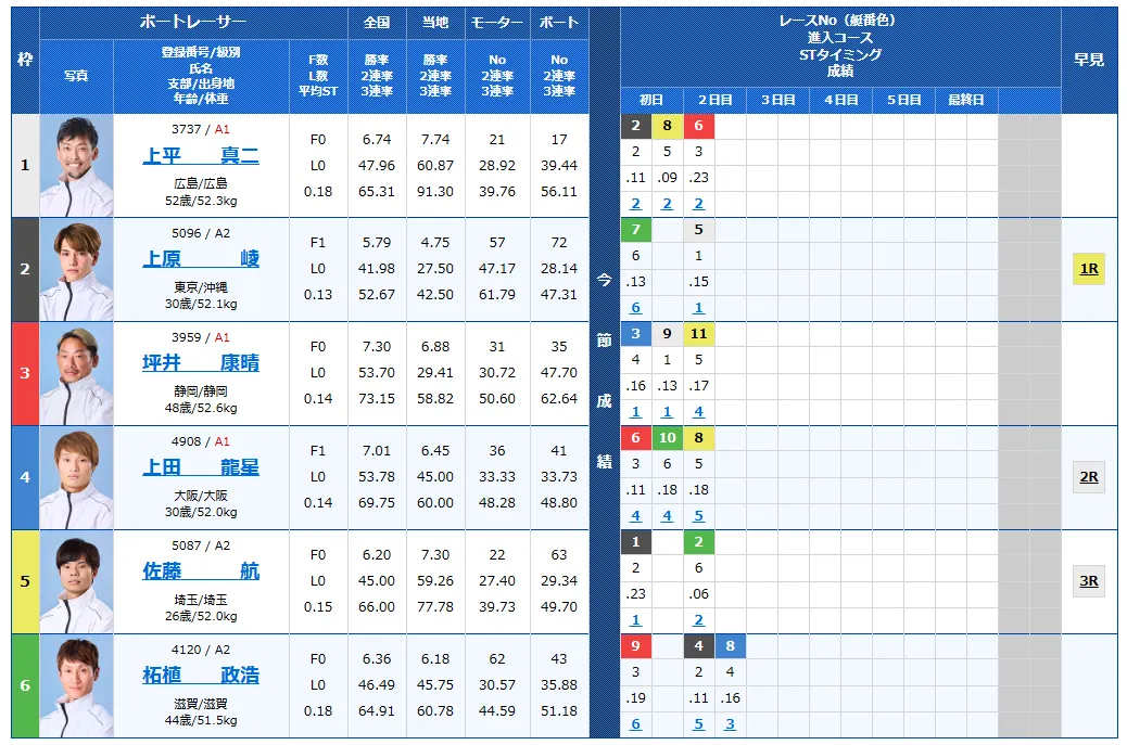 第６９回結核予防事業協賛　秩父宮妃記念杯　　競艇　 ボートレース　 予想　 優勝　G2　賞金　出場選手　優勝賞金　2026　歴代優勝者　ドリーム戦　びわこ競艇場　ボートレースびわこ　予想　買い目　的中　万舟　コロガシ　公開