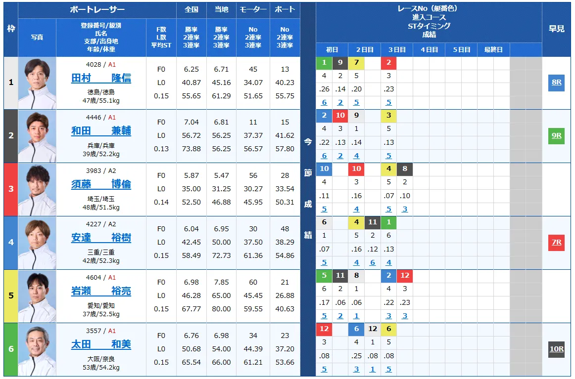第６９回結核予防事業協賛　秩父宮妃記念杯　　競艇　 ボートレース　 予想　 優勝　G2　賞金　出場選手　優勝賞金　2026　歴代優勝者　ドリーム戦　びわこ競艇場　ボートレースびわこ　予想　買い目　的中　万舟　コロガシ　公開