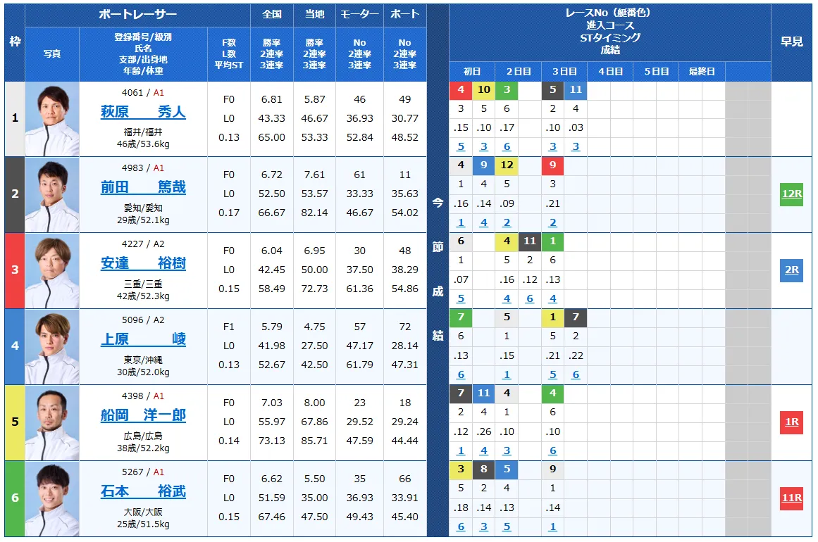 第６９回結核予防事業協賛　秩父宮妃記念杯　　競艇　 ボートレース　 予想　 優勝　G2　賞金　出場選手　優勝賞金　2026　歴代優勝者　ドリーム戦　びわこ競艇場　ボートレースびわこ　予想　買い目　的中　万舟　コロガシ　公開