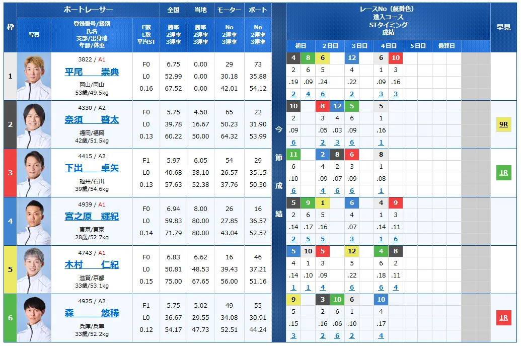 第６９回結核予防事業協賛　秩父宮妃記念杯　　競艇　 ボートレース　 予想　 優勝　G2　賞金　出場選手　優勝賞金　2026　歴代優勝者　ドリーム戦　びわこ競艇場　ボートレースびわこ　予想　買い目　的中　万舟　コロガシ　公開