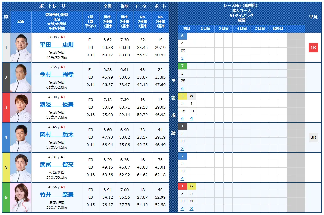 第７２回九州地区選手権競走　競艇　 ボートレース　 予想　 優勝　G1　賞金　出場選手　ドリーム戦　優勝賞金　2026年　歴代優勝者　ドリーム戦　唐津競艇場　ボートレース唐津　予想　買い目　的中　万舟　コロガシ　公開