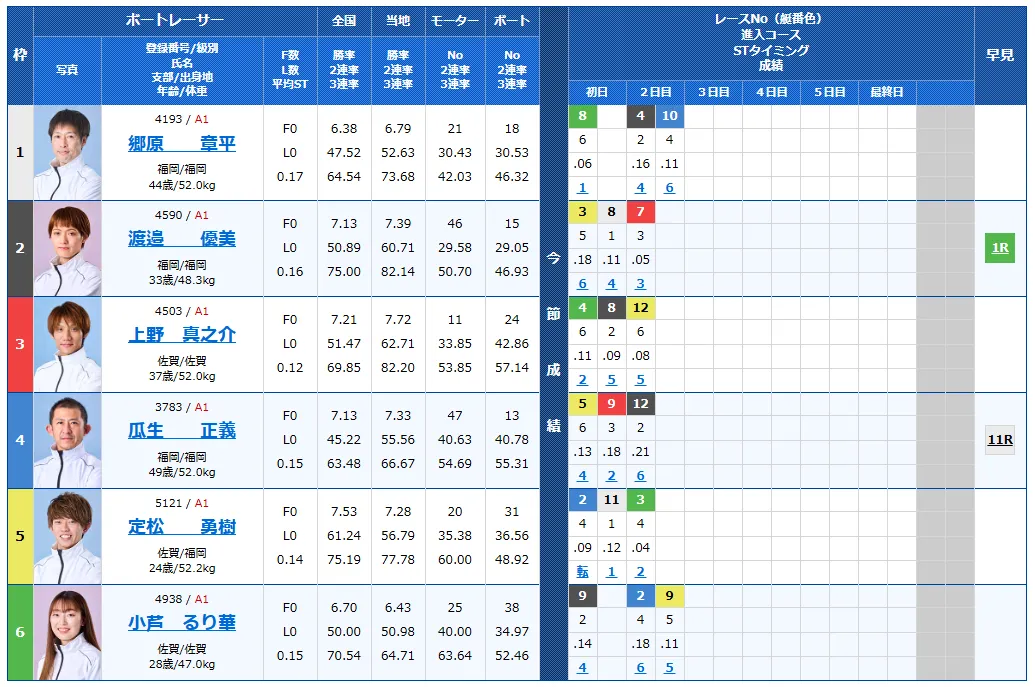第７２回九州地区選手権競走　競艇　 ボートレース　 予想　 優勝　G1　賞金　出場選手　ドリーム戦　優勝賞金　2026年　歴代優勝者　ドリーム戦　唐津競艇場　ボートレース唐津　予想　買い目　的中　万舟　コロガシ　公開