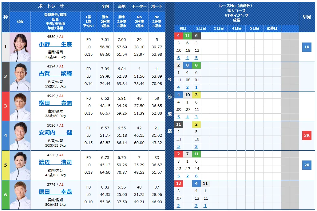 第７２回九州地区選手権競走　競艇　 ボートレース　 予想　 優勝　G1　賞金　出場選手　ドリーム戦　優勝賞金　2026年　歴代優勝者　ドリーム戦　唐津競艇場　ボートレース唐津　予想　買い目　的中　万舟　コロガシ　公開