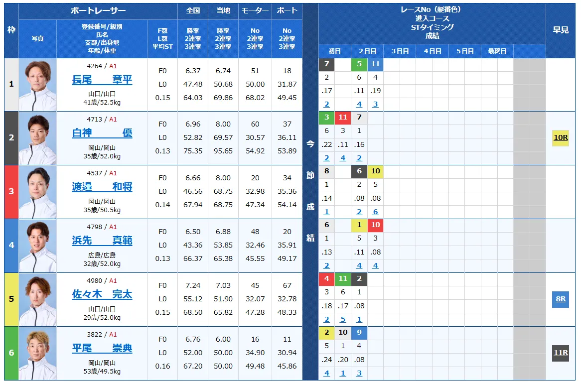 第６９回中国地区選手権　競艇　 ボートレース　 予想　 優勝　G1　賞金　出場選手　ドリーム戦　優勝賞金　2026年　歴代優勝者　ドリーム戦　下関競艇場　ボートレース下関　予想　買い目　的中　万舟　コロガシ　公開
