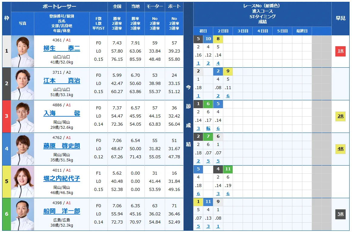 第６９回中国地区選手権　競艇　 ボートレース　 予想　 優勝　G1　賞金　出場選手　ドリーム戦　優勝賞金　2026年　歴代優勝者　ドリーム戦　下関競艇場　ボートレース下関　予想　買い目　的中　万舟　コロガシ　公開