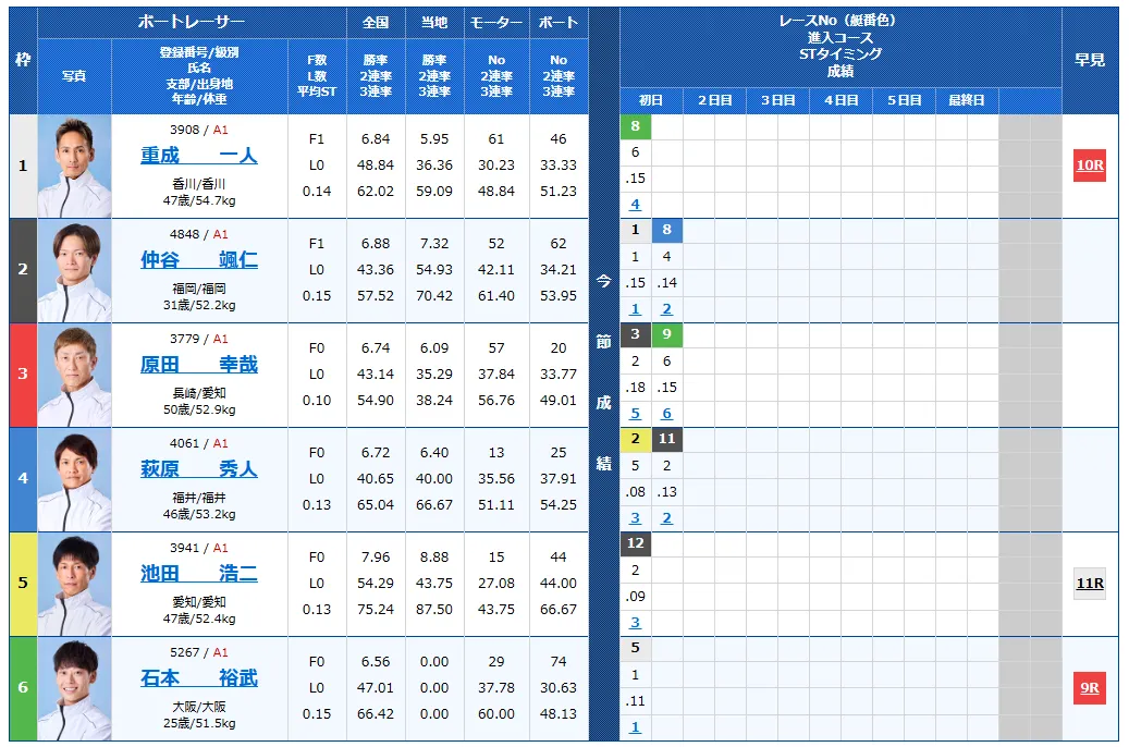 読売新聞社杯全日本覇者決定戦開設７３周年記念競走　全日本覇者決定戦　 　競艇　 ボートレース　 予想　 優勝　G1　賞金　出場選手　ドリーム戦　優勝賞金　2026年　歴代優勝者　ドリーム戦　若松競艇場　ボートレース若松　予想　買い目　的中　万舟　コロガシ　公開