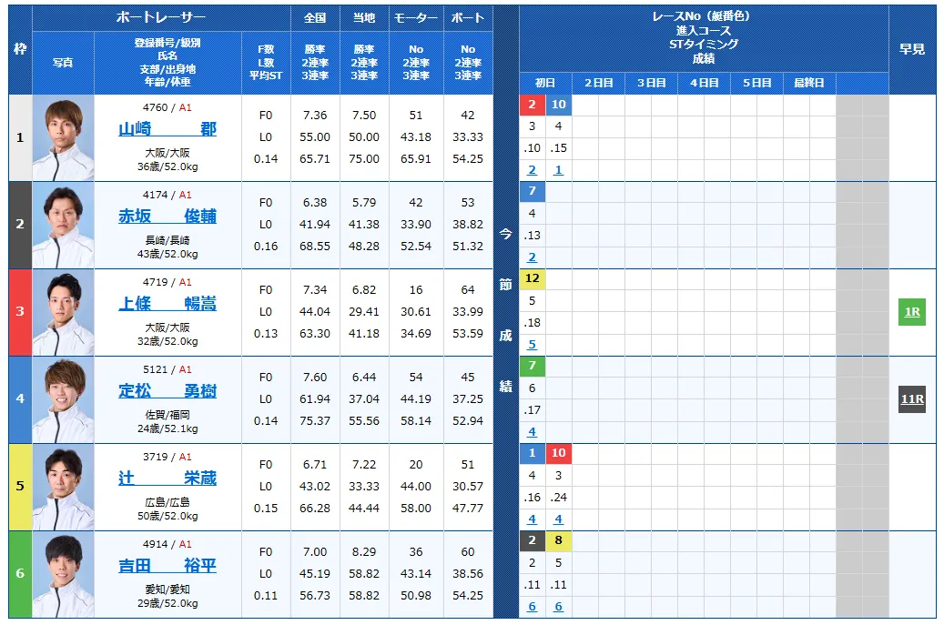 読売新聞社杯全日本覇者決定戦開設７３周年記念競走　全日本覇者決定戦　 　競艇　 ボートレース　 予想　 優勝　G1　賞金　出場選手　ドリーム戦　優勝賞金　2026年　歴代優勝者　ドリーム戦　若松競艇場　ボートレース若松　予想　買い目　的中　万舟　コロガシ　公開