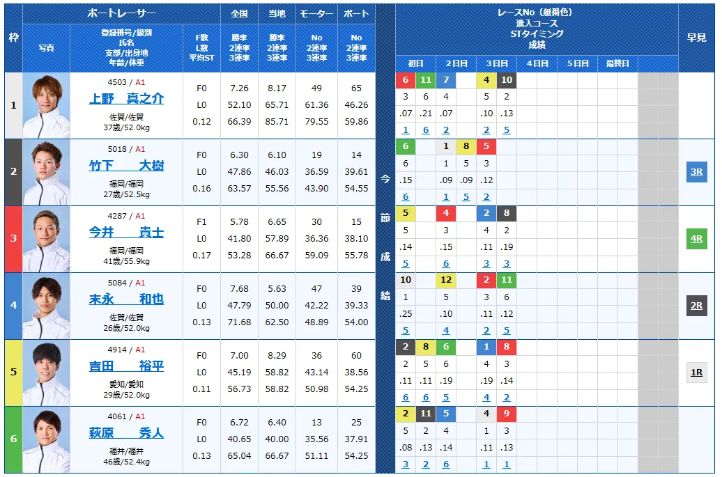 読売新聞社杯全日本覇者決定戦開設７３周年記念競走　全日本覇者決定戦　 　競艇　 ボートレース　 予想　 優勝　G1　賞金　出場選手　ドリーム戦　優勝賞金　2026年　歴代優勝者　ドリーム戦　若松競艇場　ボートレース若松　予想　買い目　的中　万舟　コロガシ　公開