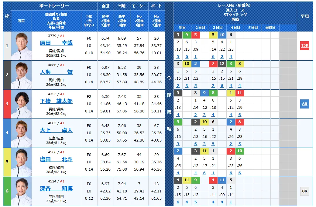読売新聞社杯全日本覇者決定戦開設７３周年記念競走　全日本覇者決定戦　 　競艇　 ボートレース　 予想　 優勝　G1　賞金　出場選手　ドリーム戦　優勝賞金　2026年　歴代優勝者　ドリーム戦　若松競艇場　ボートレース若松　予想　買い目　的中　万舟　コロガシ　公開