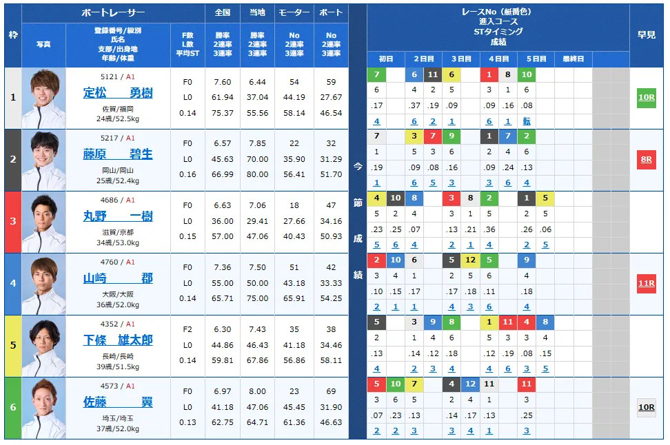 読売新聞社杯全日本覇者決定戦開設７３周年記念競走　全日本覇者決定戦　 　競艇　 ボートレース　 予想　 優勝　G1　賞金　出場選手　ドリーム戦　優勝賞金　2026年　歴代優勝者　ドリーム戦　若松競艇場　ボートレース若松　予想　買い目　的中　万舟　コロガシ　公開