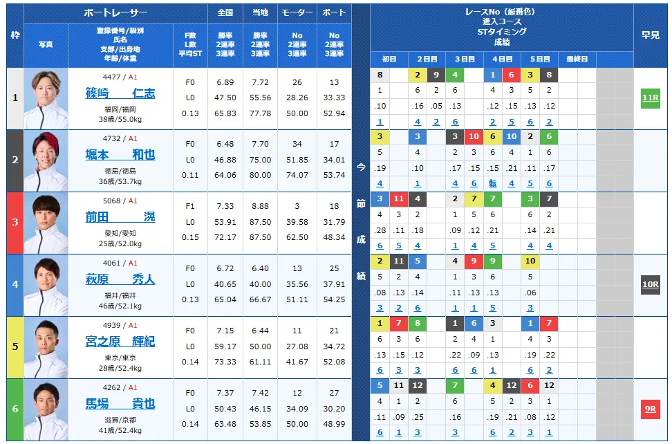 読売新聞社杯全日本覇者決定戦開設７３周年記念競走　全日本覇者決定戦　 　競艇　 ボートレース　 予想　 優勝　G1　賞金　出場選手　ドリーム戦　優勝賞金　2026年　歴代優勝者　ドリーム戦　若松競艇場　ボートレース若松　予想　買い目　的中　万舟　コロガシ　公開
