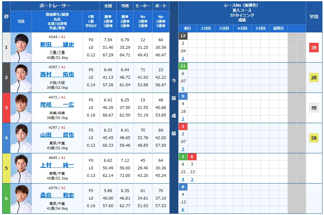 江戸川大賞開設７０周年記念　江戸川大賞　 　競艇　 ボートレース　 予想　 優勝　G1　賞金　出場選手　ドリーム戦　優勝賞金　2026年　歴代優勝者　ドリーム戦　江戸川大賞競艇場　ボートレース江戸川大賞　予想　買い目　的中　万舟　コロガシ　公開