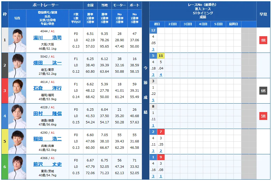 江戸川大賞開設７０周年記念　江戸川大賞　 　競艇　 ボートレース　 予想　 優勝　G1　賞金　出場選手　ドリーム戦　優勝賞金　2026年　歴代優勝者　ドリーム戦　江戸川大賞競艇場　ボートレース江戸川大賞　予想　買い目　的中　万舟　コロガシ　公開
