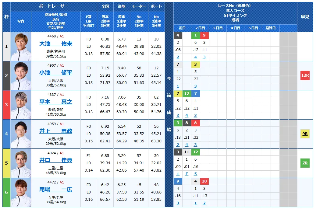 江戸川大賞開設７０周年記念　江戸川大賞　 　競艇　 ボートレース　 予想　 優勝　G1　賞金　出場選手　ドリーム戦　優勝賞金　2026年　歴代優勝者　ドリーム戦　江戸川大賞競艇場　ボートレース江戸川大賞　予想　買い目　的中　万舟　コロガシ　公開
