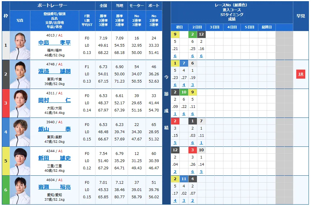 江戸川大賞開設７０周年記念　江戸川大賞　 　競艇　 ボートレース　 予想　 優勝　G1　賞金　出場選手　ドリーム戦　優勝賞金　2026年　歴代優勝者　ドリーム戦　江戸川大賞競艇場　ボートレース江戸川大賞　予想　買い目　的中　万舟　コロガシ　公開