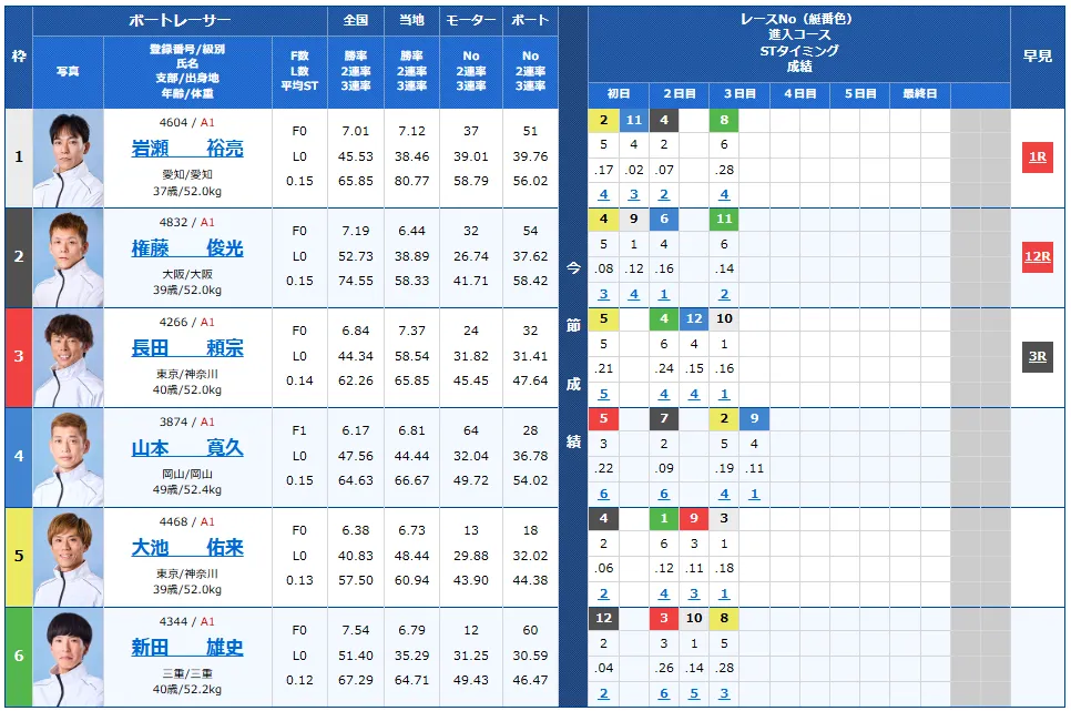 江戸川大賞開設７０周年記念　江戸川大賞　 　競艇　 ボートレース　 予想　 優勝　G1　賞金　出場選手　ドリーム戦　優勝賞金　2026年　歴代優勝者　ドリーム戦　江戸川大賞競艇場　ボートレース江戸川大賞　予想　買い目　的中　万舟　コロガシ　公開