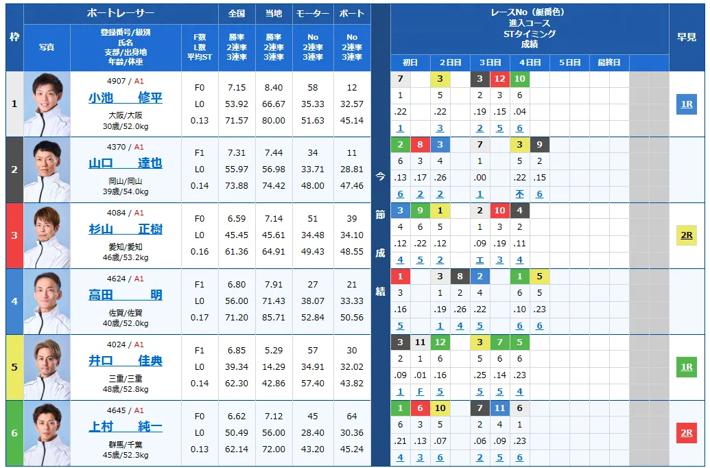 江戸川大賞開設７０周年記念　江戸川大賞　 　競艇　 ボートレース　 予想　 優勝　G1　賞金　出場選手　ドリーム戦　優勝賞金　2026年　歴代優勝者　ドリーム戦　江戸川大賞競艇場　ボートレース江戸川大賞　予想　買い目　的中　万舟　コロガシ　公開