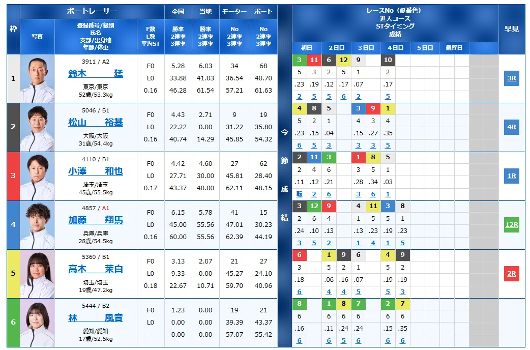 江戸川大賞開設７０周年記念　江戸川大賞　 　競艇　 ボートレース　 予想　 優勝　G1　賞金　出場選手　ドリーム戦　優勝賞金　2026年　歴代優勝者　ドリーム戦　江戸川大賞競艇場　ボートレース江戸川大賞　予想　買い目　的中　万舟　コロガシ　公開