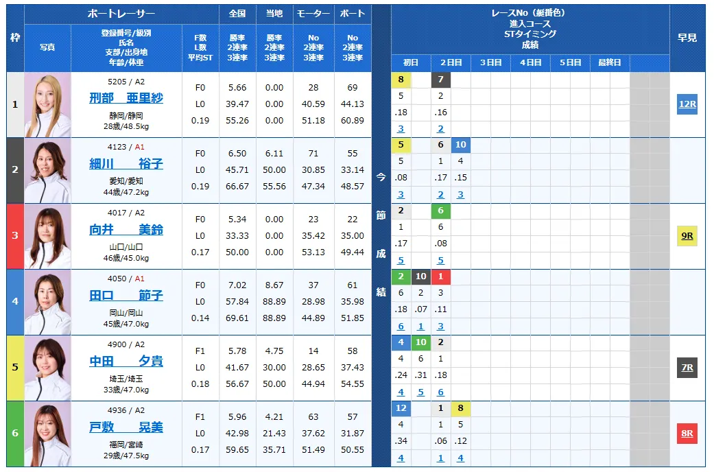 第２回スピードクイーンメモリアル　スピードクイーンメモリアル　 　競艇　 ボートレース　 予想　 優勝　G1　賞金　出場選手　ドリーム戦　優勝賞金　2026年　歴代優勝者　ドリーム戦　スピードクイーンメモリアル　鳴門競艇場　ボートレース鳴門　スピードクイーンメモリアル　予想　買い目　的中　万舟　コロガシ　公開