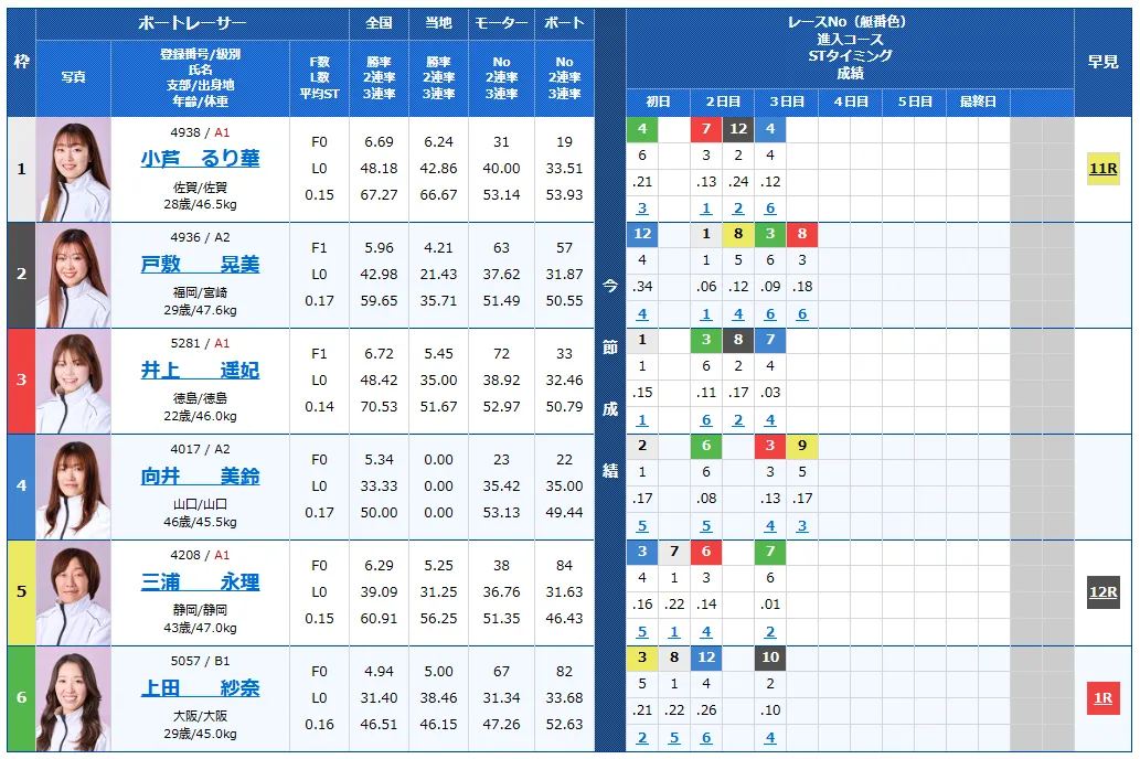 第２回スピードクイーンメモリアル　スピードクイーンメモリアル　 　競艇　 ボートレース　 予想　 優勝　G1　賞金　出場選手　ドリーム戦　優勝賞金　2026年　歴代優勝者　ドリーム戦　スピードクイーンメモリアル　鳴門競艇場　ボートレース鳴門　スピードクイーンメモリアル　予想　買い目　的中　万舟　コロガシ　公開