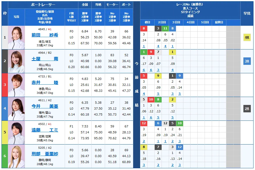 第２回スピードクイーンメモリアル　スピードクイーンメモリアル　 　競艇　 ボートレース　 予想　 優勝　G1　賞金　出場選手　ドリーム戦　優勝賞金　2026年　歴代優勝者　ドリーム戦　スピードクイーンメモリアル　鳴門競艇場　ボートレース鳴門　スピードクイーンメモリアル　予想　買い目　的中　万舟　コロガシ　公開