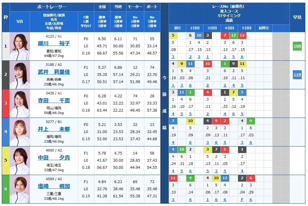 第２回スピードクイーンメモリアル　スピードクイーンメモリアル　 　競艇　 ボートレース　 予想　 優勝　G1　賞金　出場選手　ドリーム戦　優勝賞金　2026年　歴代優勝者　ドリーム戦　スピードクイーンメモリアル　鳴門競艇場　ボートレース鳴門　スピードクイーンメモリアル　予想　買い目　的中　万舟　コロガシ　公開