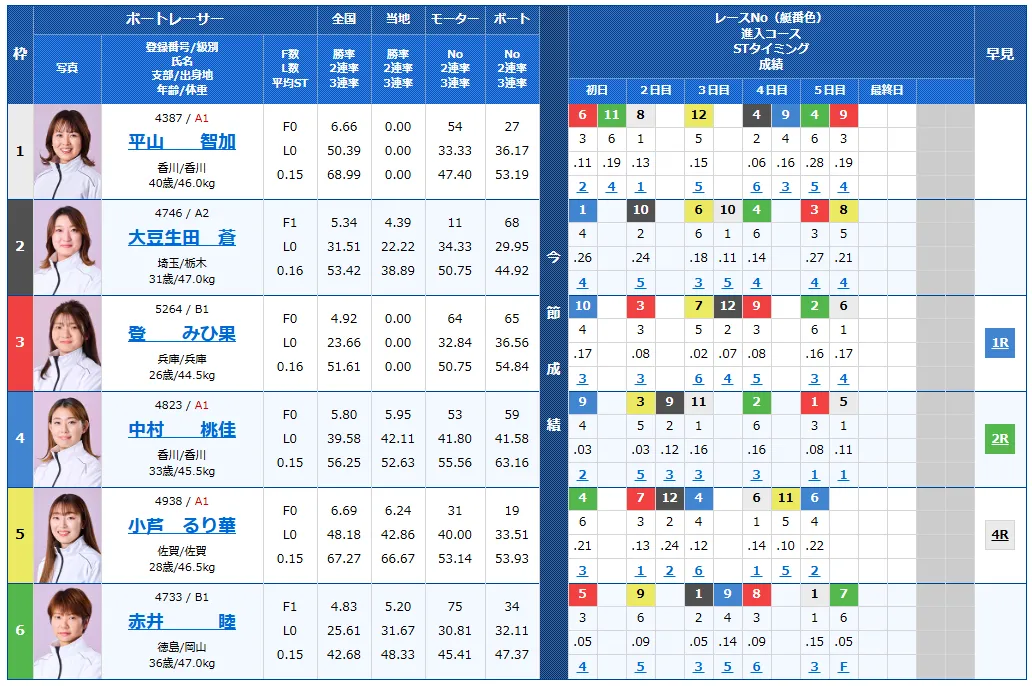 第２回スピードクイーンメモリアル　スピードクイーンメモリアル　 　競艇　 ボートレース　 予想　 優勝　G1　賞金　出場選手　ドリーム戦　優勝賞金　2026年　歴代優勝者　ドリーム戦　スピードクイーンメモリアル　鳴門競艇場　ボートレース鳴門　スピードクイーンメモリアル　予想　買い目　的中　万舟　コロガシ　公開
