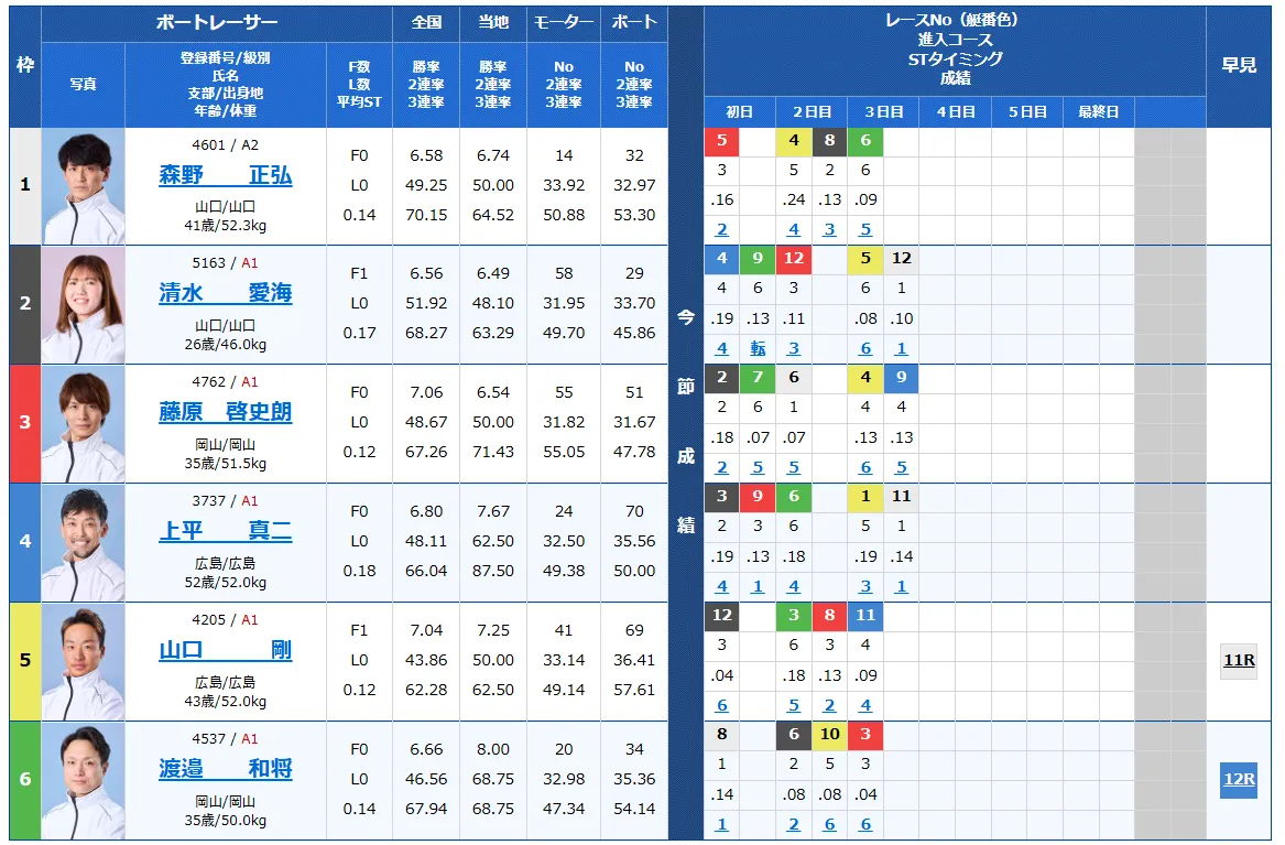 第６９回中国地区選手権　競艇　 ボートレース　 予想　 優勝　G1　賞金　出場選手　ドリーム戦　優勝賞金　2026年　歴代優勝者　ドリーム戦　下関競艇場　ボートレース下関　予想　買い目　的中　万舟　コロガシ　公開