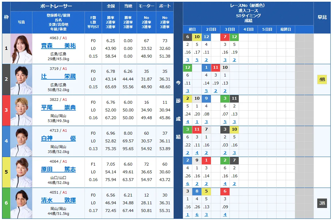 第６９回中国地区選手権　競艇　 ボートレース　 予想　 優勝　G1　賞金　出場選手　ドリーム戦　優勝賞金　2026年　歴代優勝者　ドリーム戦　下関競艇場　ボートレース下関　予想　買い目　的中　万舟　コロガシ　公開