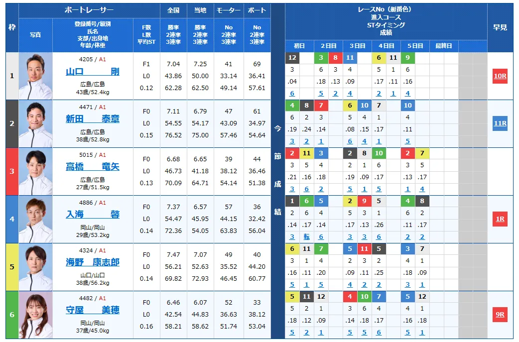 第６９回中国地区選手権　競艇　 ボートレース　 予想　 優勝　G1　賞金　出場選手　ドリーム戦　優勝賞金　2026年　歴代優勝者　ドリーム戦　下関競艇場　ボートレース下関　予想　買い目　的中　万舟　コロガシ　公開