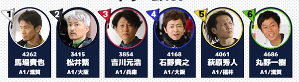 第６９回近畿地区選手権競走　競艇　 ボートレース　 予想　 優勝　G1　賞金　出場選手　ドリーム戦　優勝賞金　2026年　歴代優勝者　ドリーム戦　住之江競艇場　ボートレース住之江　予想　買い目　的中　万舟　コロガシ　公開