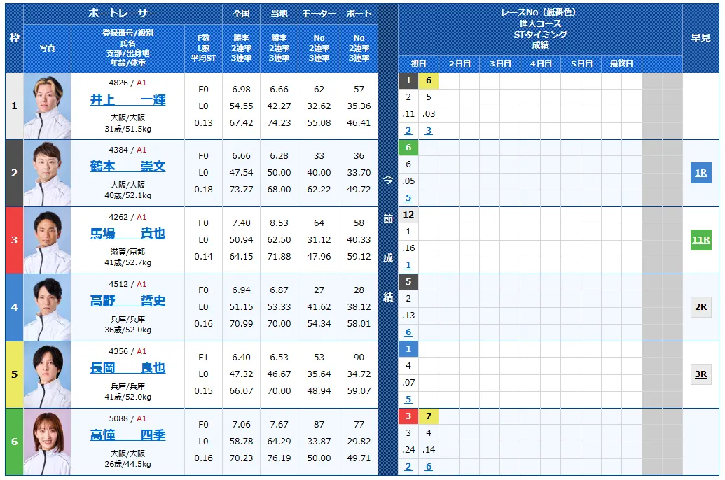 第６９回近畿地区選手権競走　競艇　 ボートレース　 予想　 優勝　G1　賞金　出場選手　ドリーム戦　優勝賞金　2026年　歴代優勝者　ドリーム戦　住之江競艇場　ボートレース住之江　予想　買い目　的中　万舟　コロガシ　公開