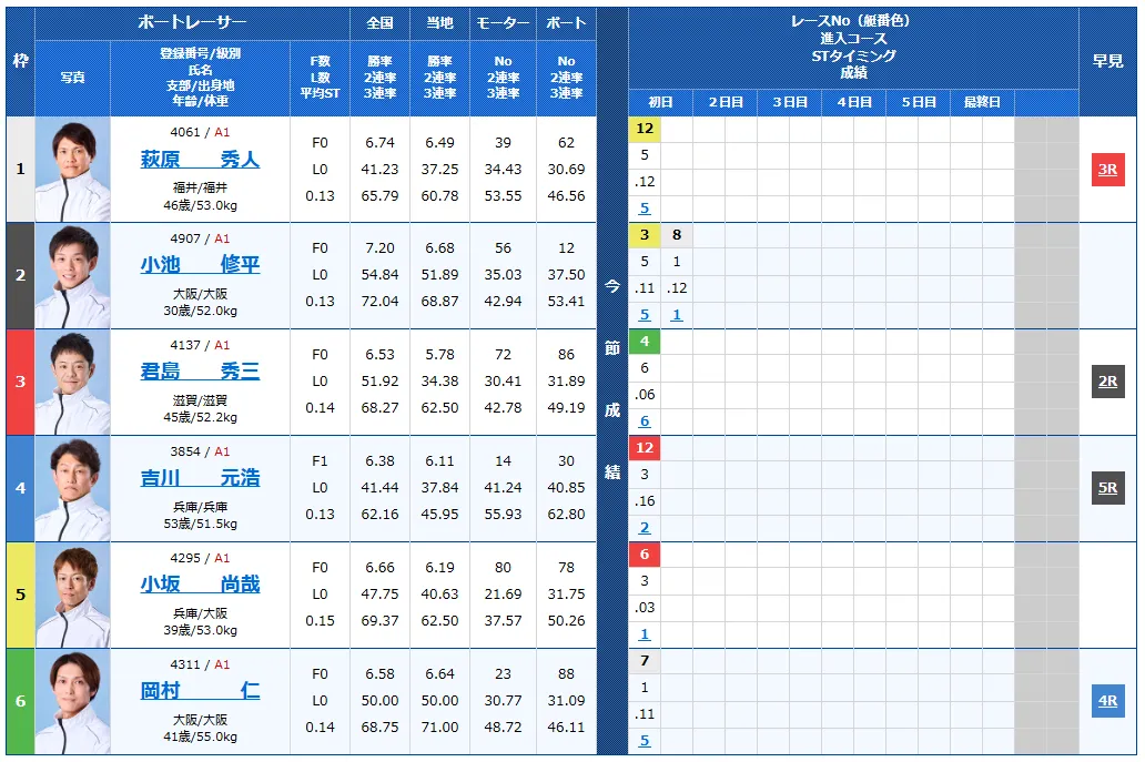 第６９回近畿地区選手権競走　競艇　 ボートレース　 予想　 優勝　G1　賞金　出場選手　ドリーム戦　優勝賞金　2026年　歴代優勝者　ドリーム戦　住之江競艇場　ボートレース住之江　予想　買い目　的中　万舟　コロガシ　公開