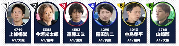 第６９回近畿地区選手権競走　競艇　 ボートレース　 予想　 優勝　G1　賞金　出場選手　ドリーム戦　優勝賞金　2026年　歴代優勝者　ドリーム戦　住之江競艇場　ボートレース住之江　予想　買い目　的中　万舟　コロガシ　公開