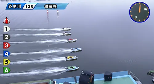 第７１回関東地区選手権　競艇　 ボートレース　 予想　 優勝　G1　賞金　出場選手　ドリーム戦　優勝賞金　2026　歴代優勝者　ドリーム戦　多摩川競艇場　ボートレース多摩川　予想　買い目　的中　万舟　コロガシ　公開　砂長知輝