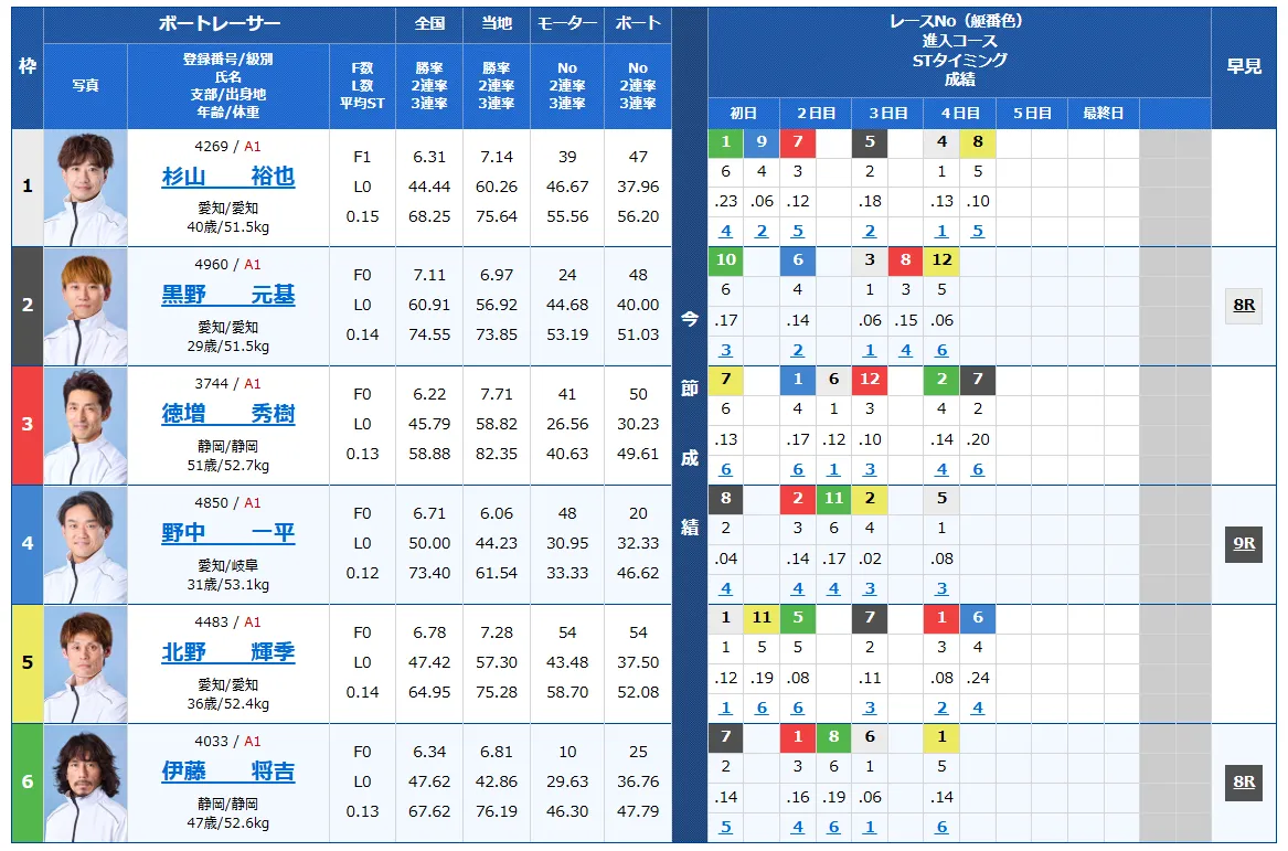 第７１回東海地区選手権競走　競艇　 ボートレース　 予想　 優勝　G1　賞金　出場選手　ドリーム戦　優勝賞金　2026年　歴代優勝者　ドリーム戦　常滑競艇場　ボートレースとこなめ　予想　買い目　的中　万舟　コロガシ　公開