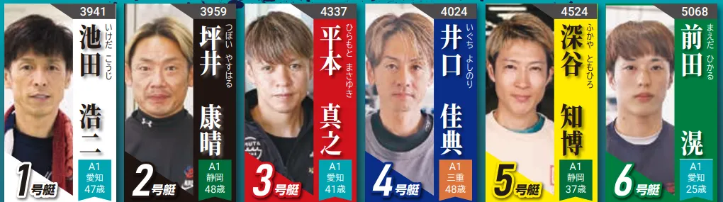 第７１回東海地区選手権競走　競艇　 ボートレース　 予想　 優勝　G1　賞金　出場選手　ドリーム戦　優勝賞金　2026年　歴代優勝者　ドリーム戦　常滑競艇場　ボートレースとこなめ　予想　買い目　的中　万舟　コロガシ　公開