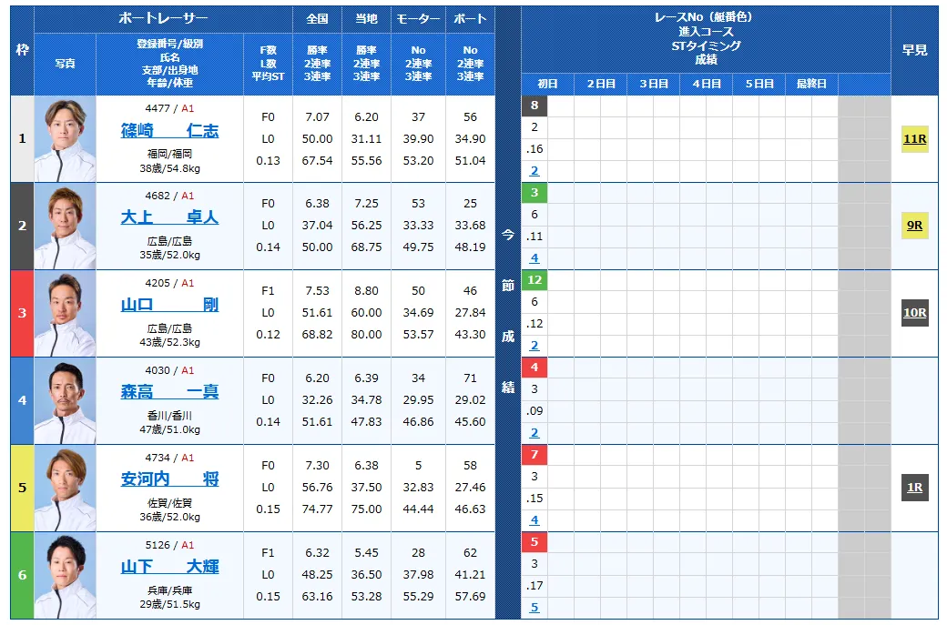 尼崎市制１１０周年記念尼崎センプルカップ　尼崎センプルカップ　 　競艇　 ボートレース　 予想　 優勝　G1　賞金　出場選手　ドリーム戦　優勝賞金　2026年　歴代優勝者　ドリーム戦　尼崎競艇場　ボートレース尼崎　予想　買い目　的中　万舟　コロガシ　公開